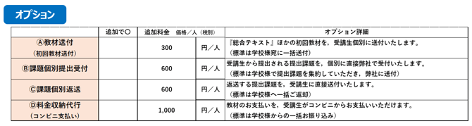 オプション一覧