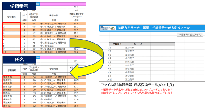 学籍番号・氏名変換ツール(イメージ)