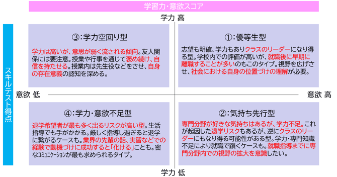 帳票_タイプ分けの考え方