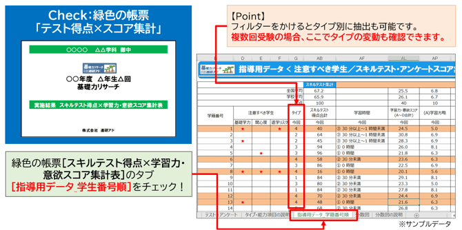 帳票_テスト×スコア(タイプ)-1