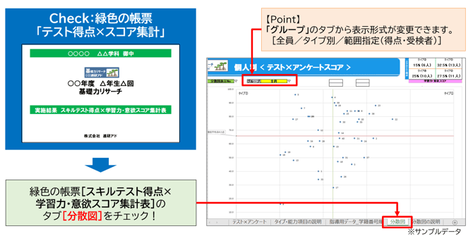 帳票_テスト×スコア(分散図)