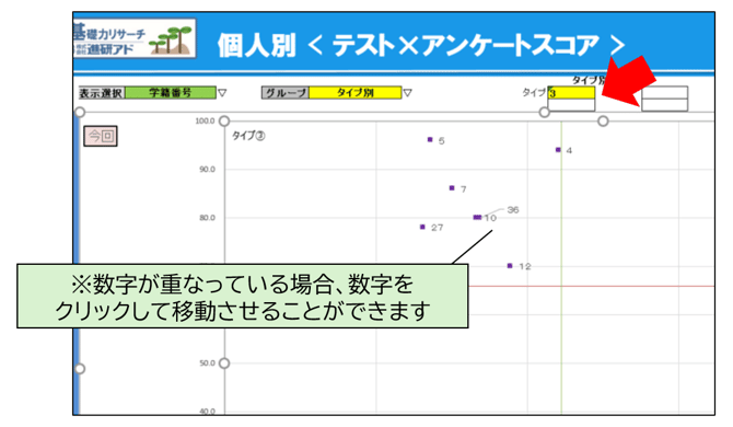 帳票_分散図の表示2