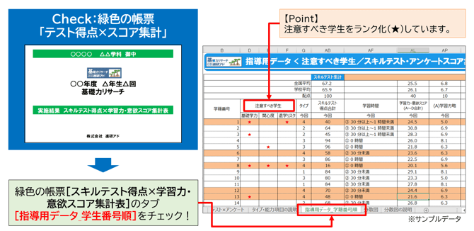 帳票_注意すべき学生