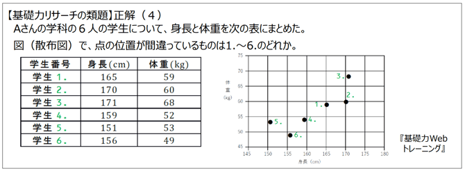 座標の読み取り(例題)