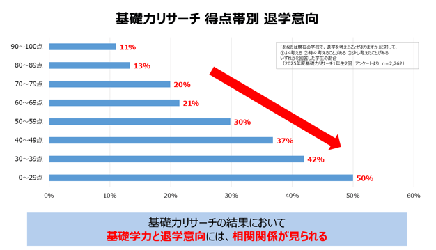 指導事例_基礎学力