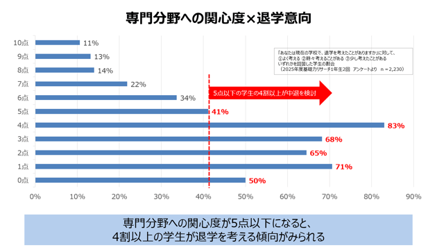 指導事例_関心度