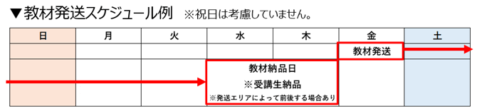 教材発送スケジュール例1