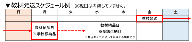 教材発送スケジュール例2