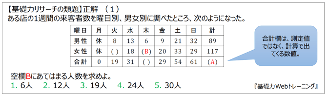 数表の読み取り(例題)
