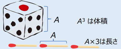 累乗の計算(考え方)