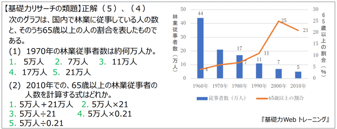 2軸のグラフ(例題)