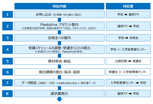 Hコース_受講の流れ